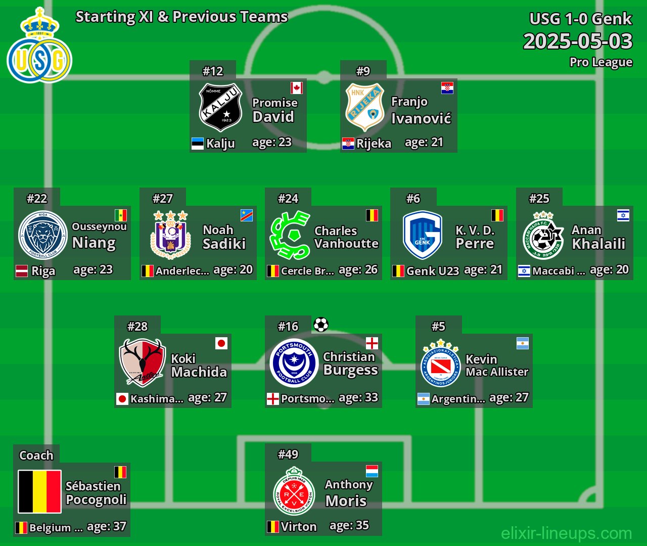 USG Starting XI & Previous Teams 2025-05-03