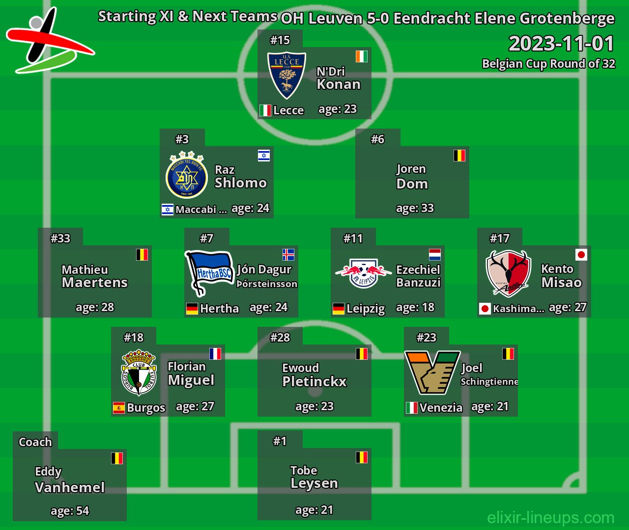 OH Leuven Starting XI & Next Teams 2023-11-01