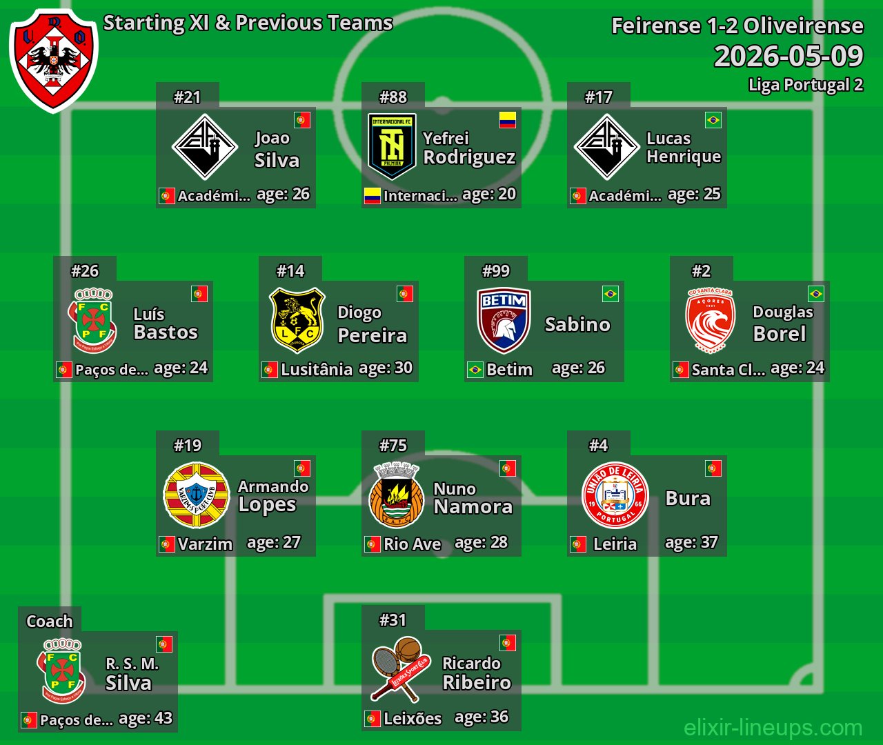 Oliveirense Starting XI & Previous Teams 2026-05-09