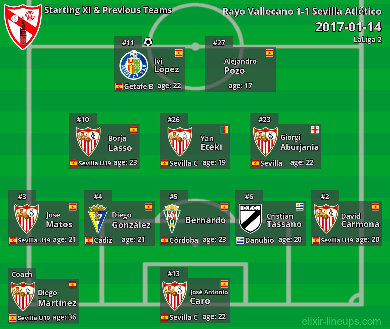 Sevilla Atlético Starting XI & Previous Teams 2017-01-14