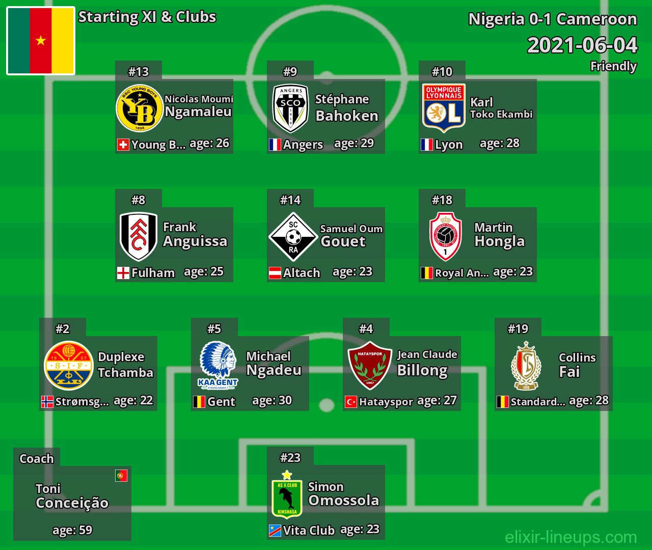 Cameroon Starting XI 2021-06-04