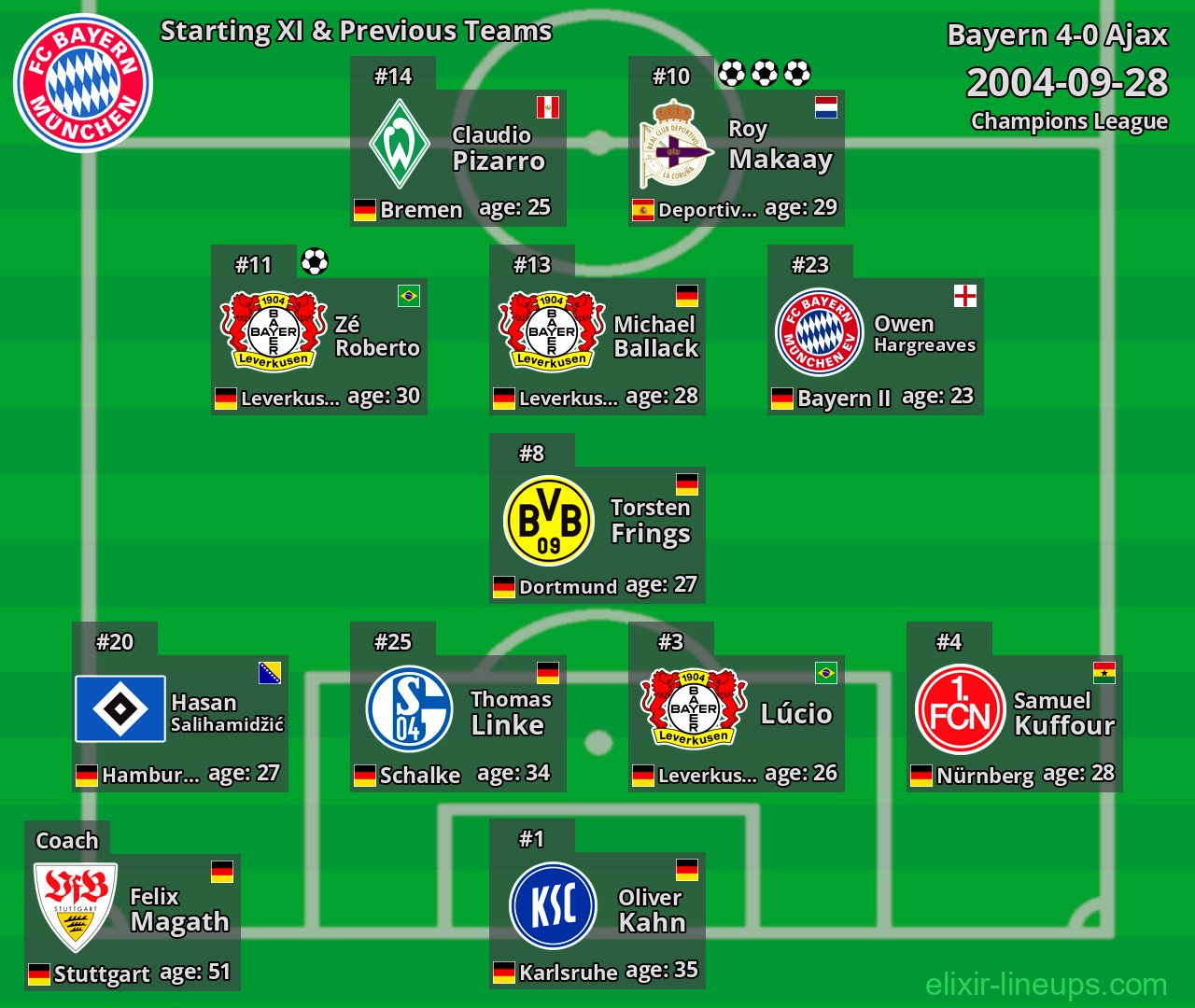 Bayern Starting XI & Previous Teams 2004-09-28