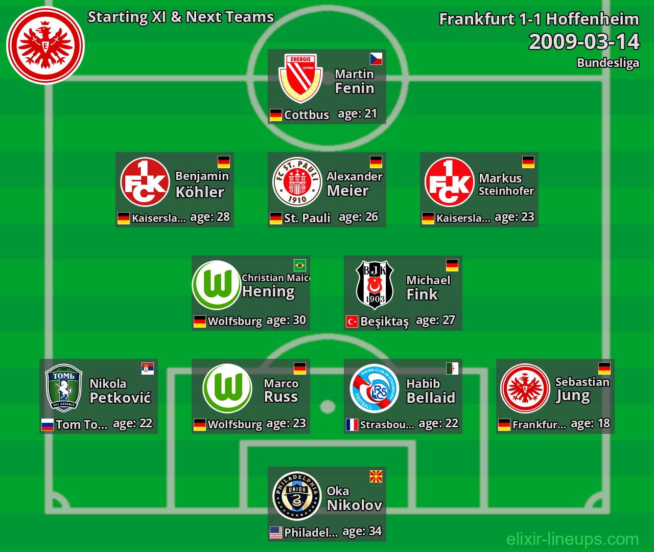 Frankfurt Starting XI & Next Teams 2009-03-14