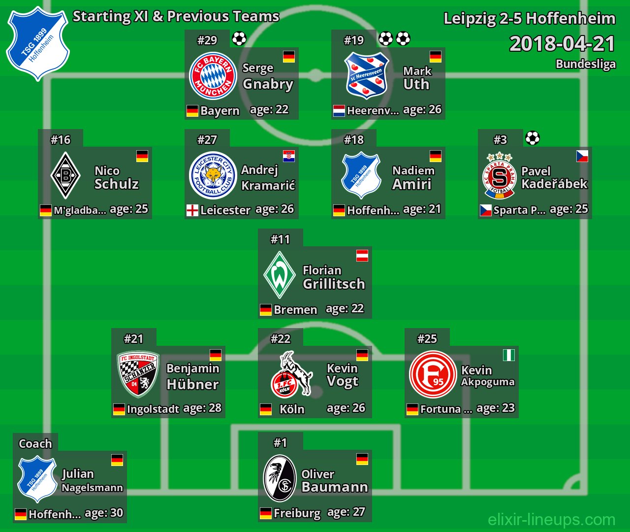 Hoffenheim Starting XI & Previous Teams 2018-04-21