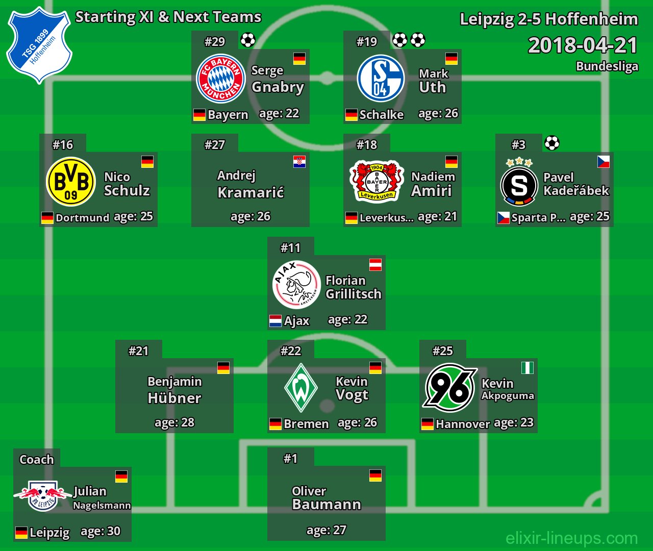 Hoffenheim Starting XI & Next Teams 2018-04-21