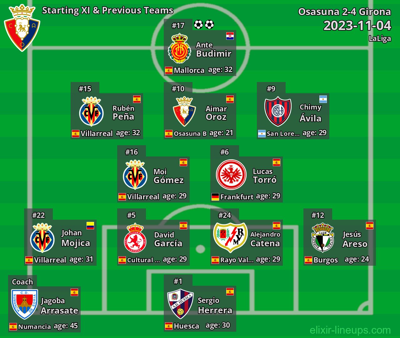 Osasuna Starting XI & Previous Teams 2023-11-04