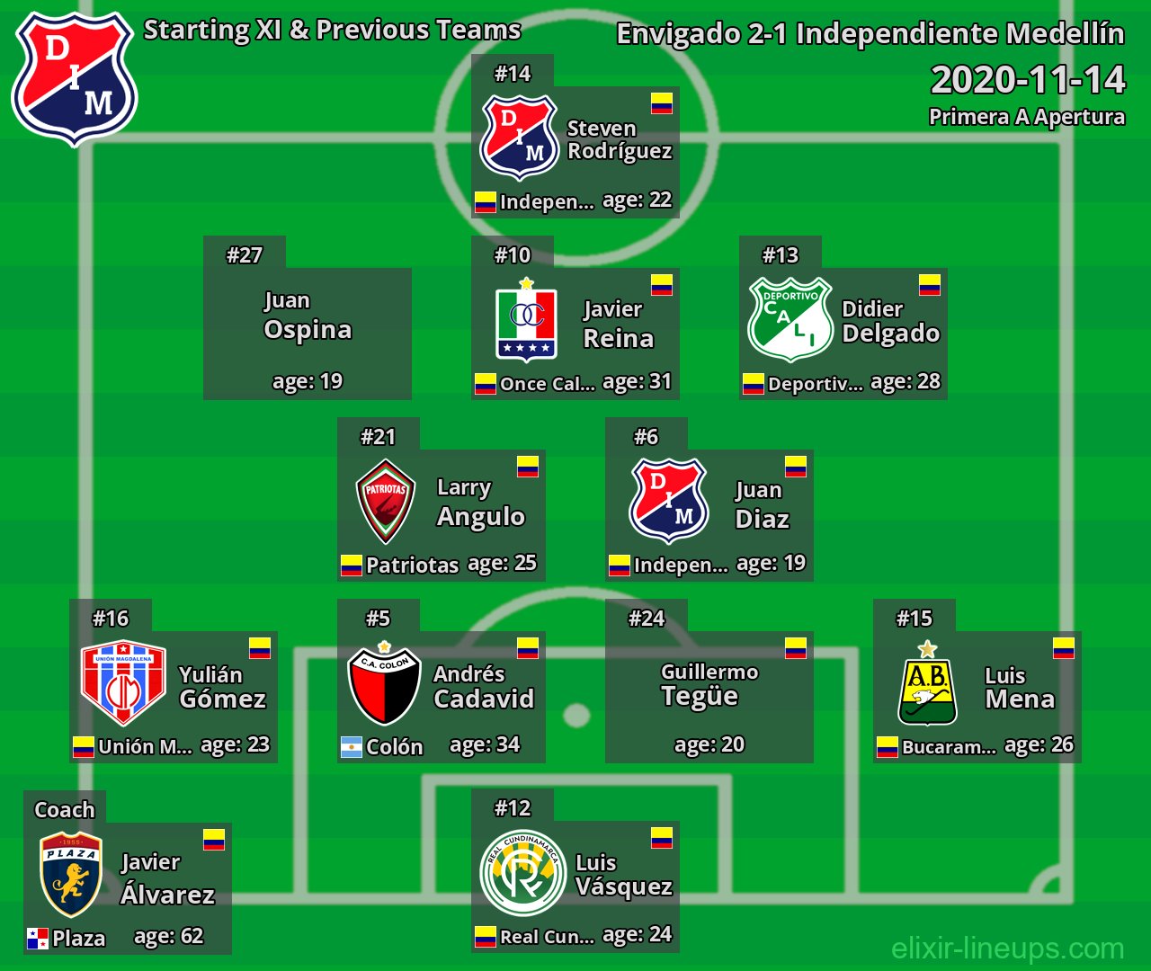 Independiente Medellín Starting XI & Previous Teams 2020-11-14