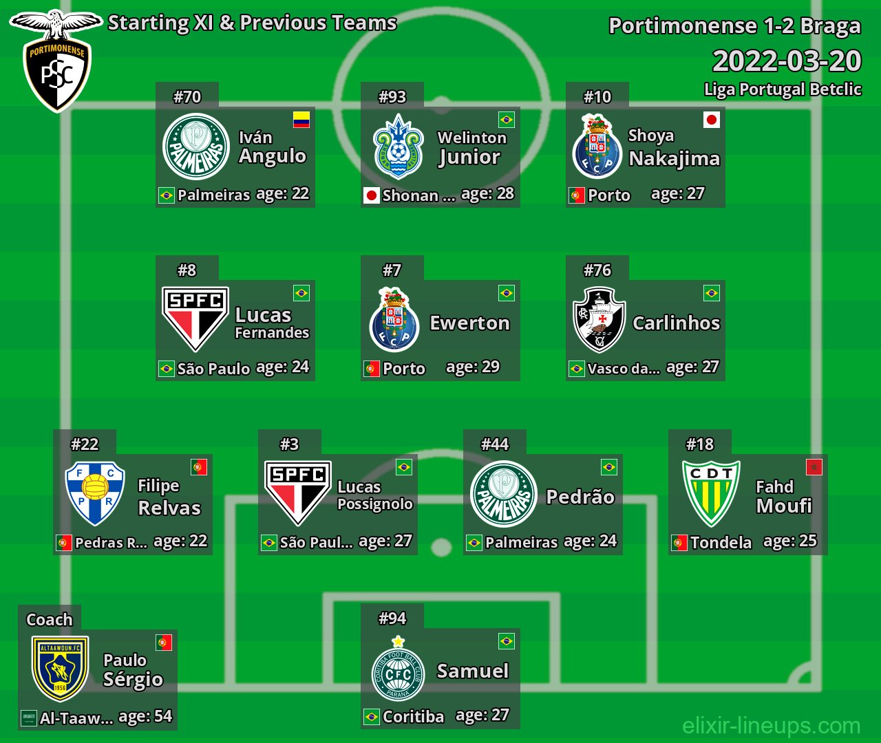 Portimonense Starting XI & Previous Teams 2022-03-20
