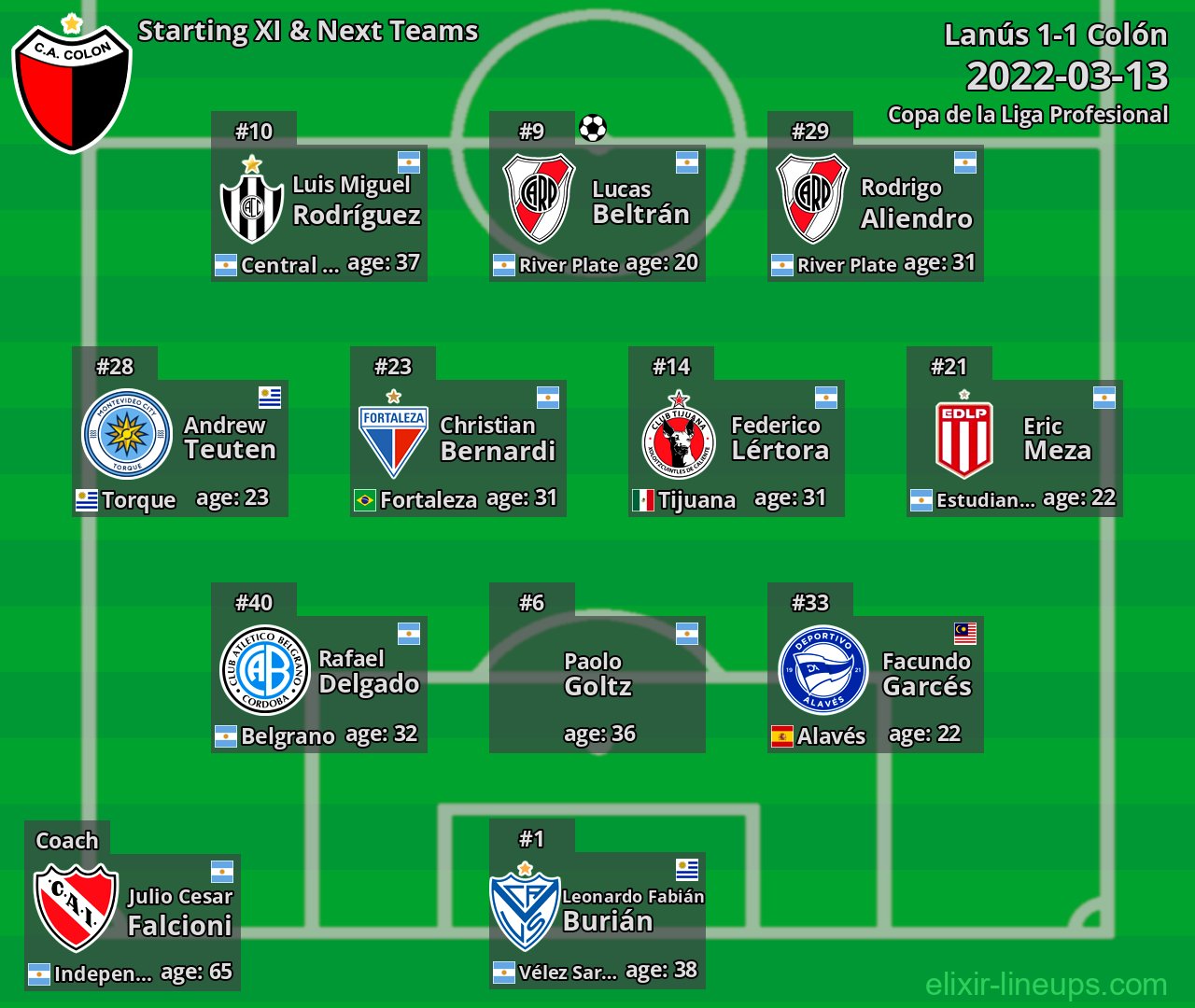 Colón Starting XI & Next Teams 2022-03-13