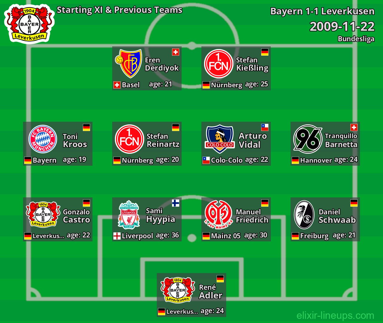 Leverkusen Starting XI & Previous Teams 2009-11-22