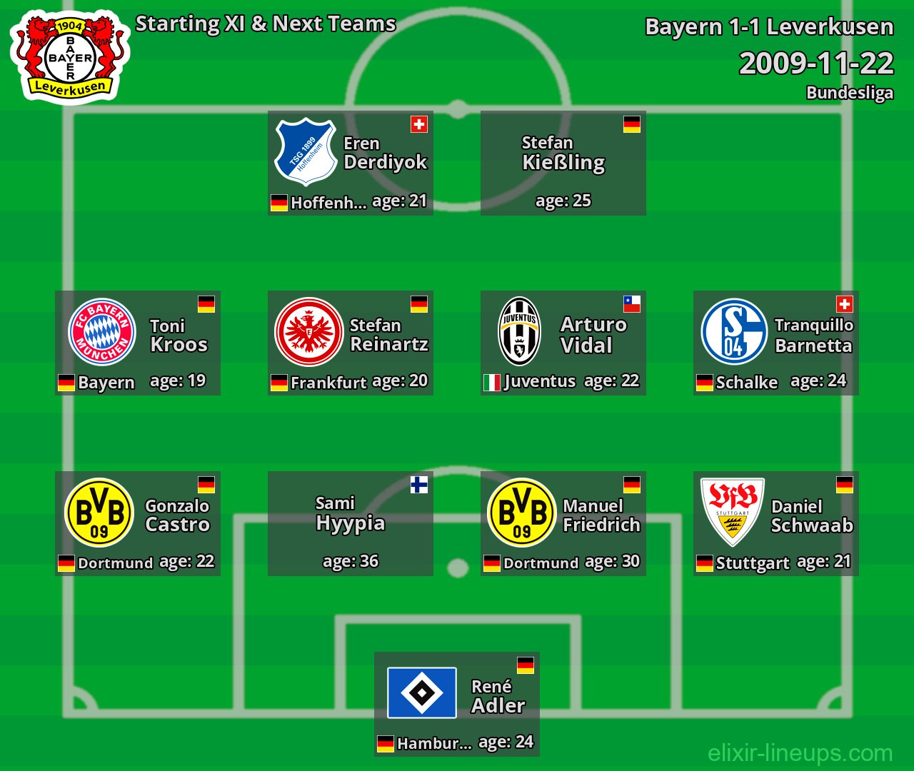 Leverkusen Starting XI & Next Teams 2009-11-22