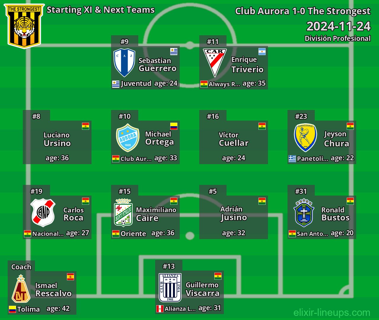 The Strongest Starting XI & Next Teams 2024-11-24