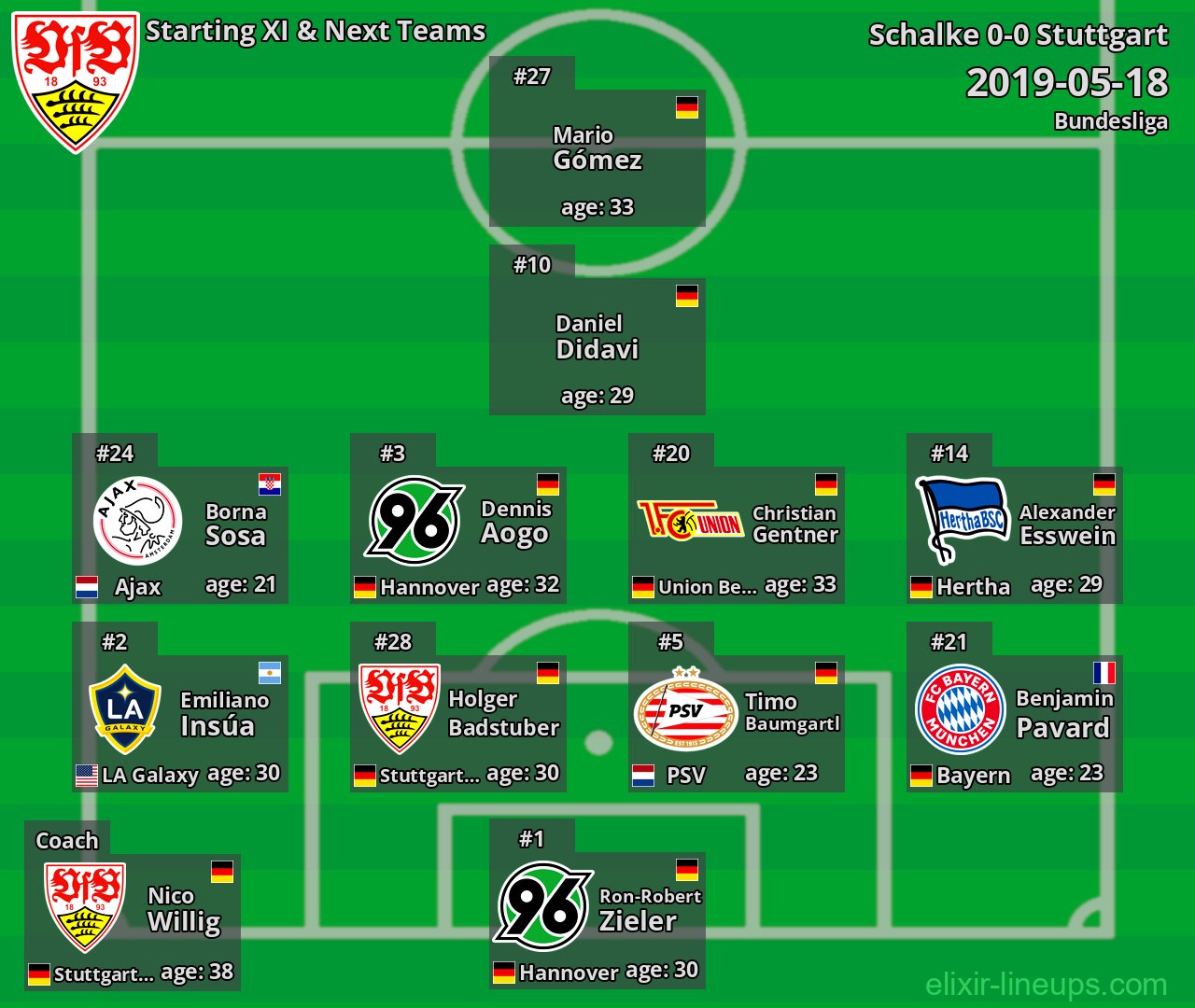 Stuttgart Starting XI & Next Teams 2019-05-18