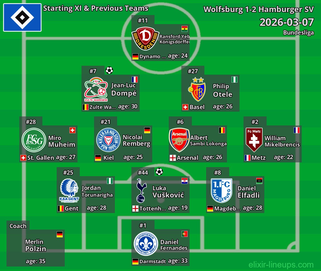 Hamburger SV Starting XI & Previous Teams 2026-03-07