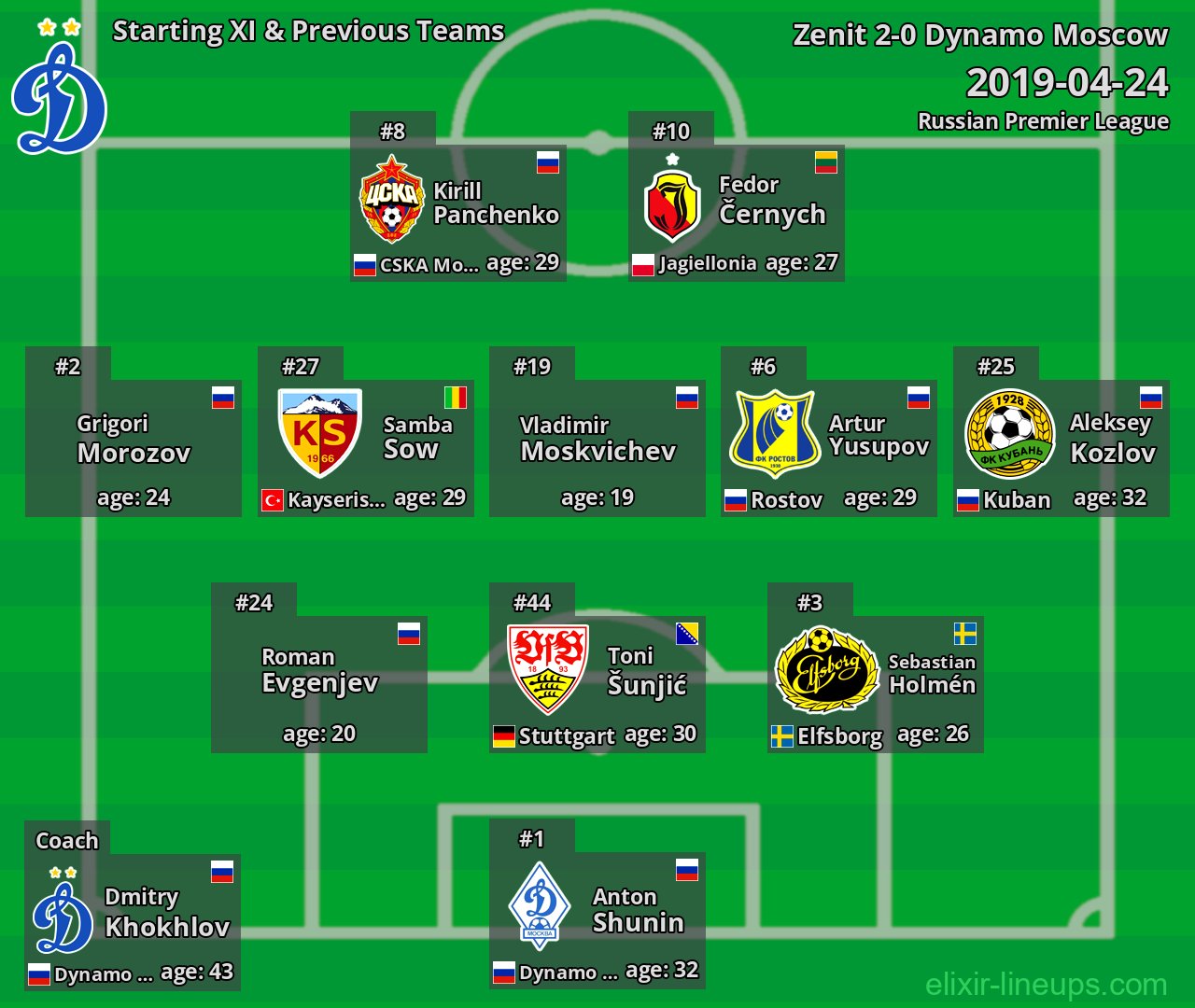 Dynamo Moscow Starting XI & Previous Teams 2019-04-24
