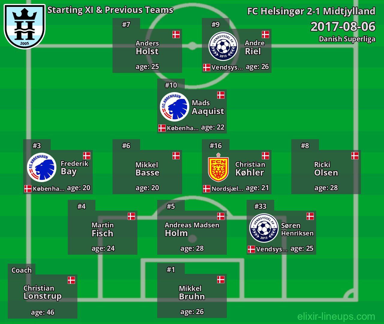 FC Helsingør Starting XI & Previous Teams 2017-08-06