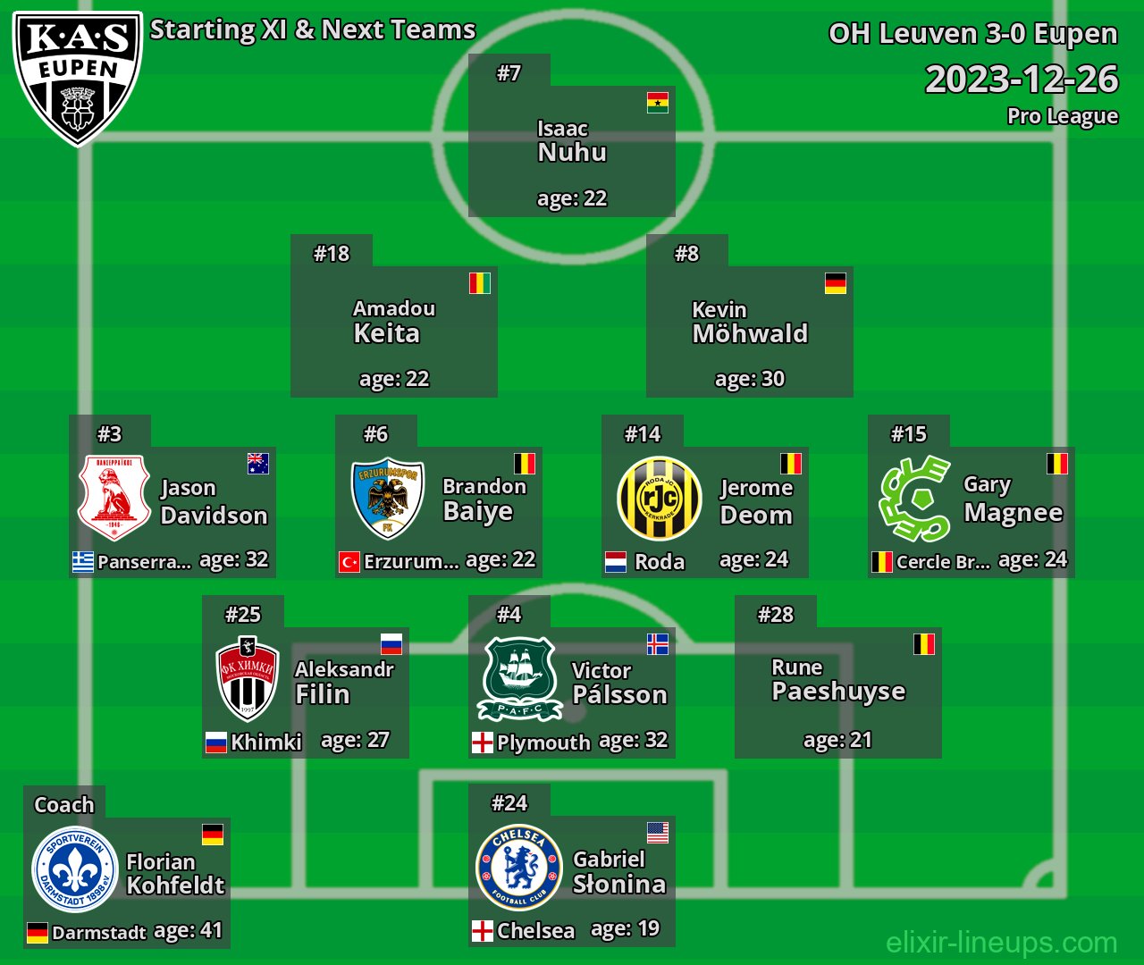 Eupen Starting XI & Next Teams 2023-12-26