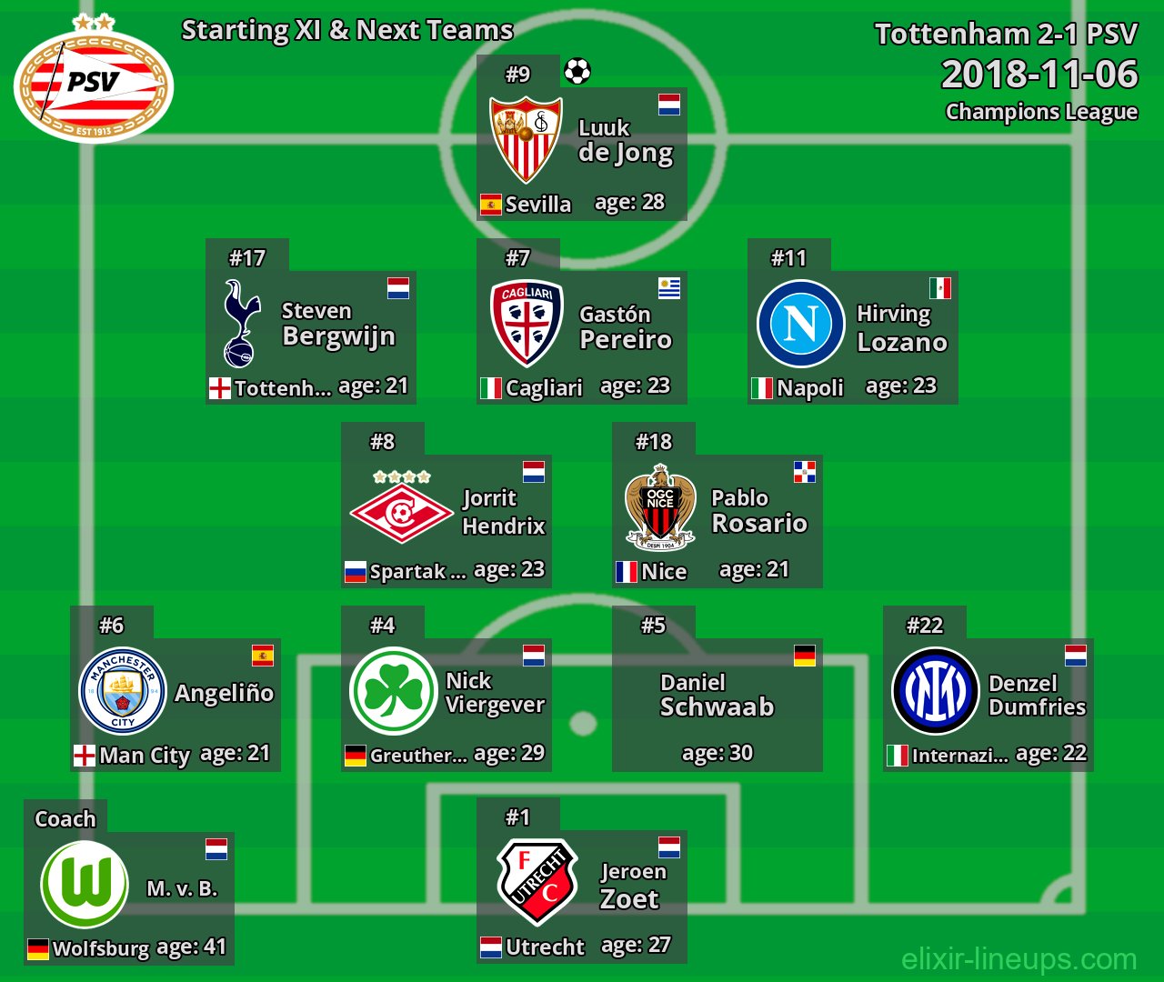 PSV Starting XI & Next Teams 2018-11-06