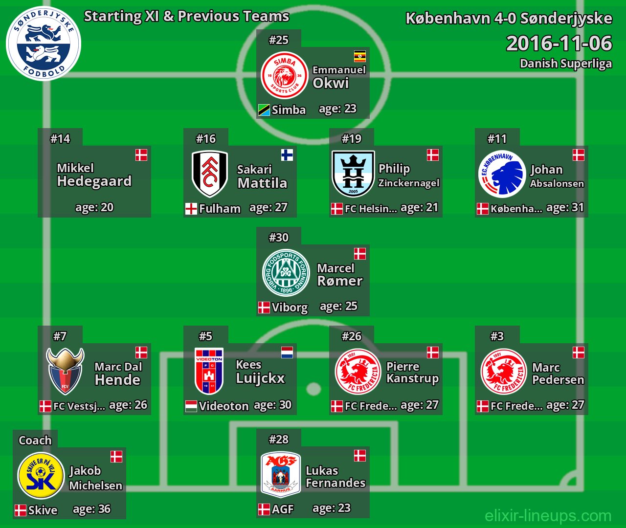 Sønderjyske Starting XI & Previous Teams 2016-11-06