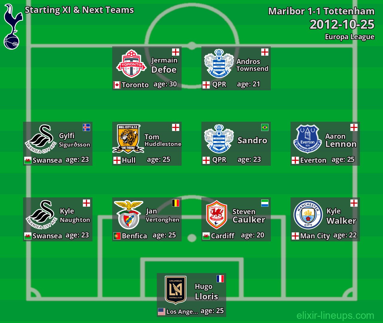 Tottenham Starting XI & Next Teams 2012-10-25