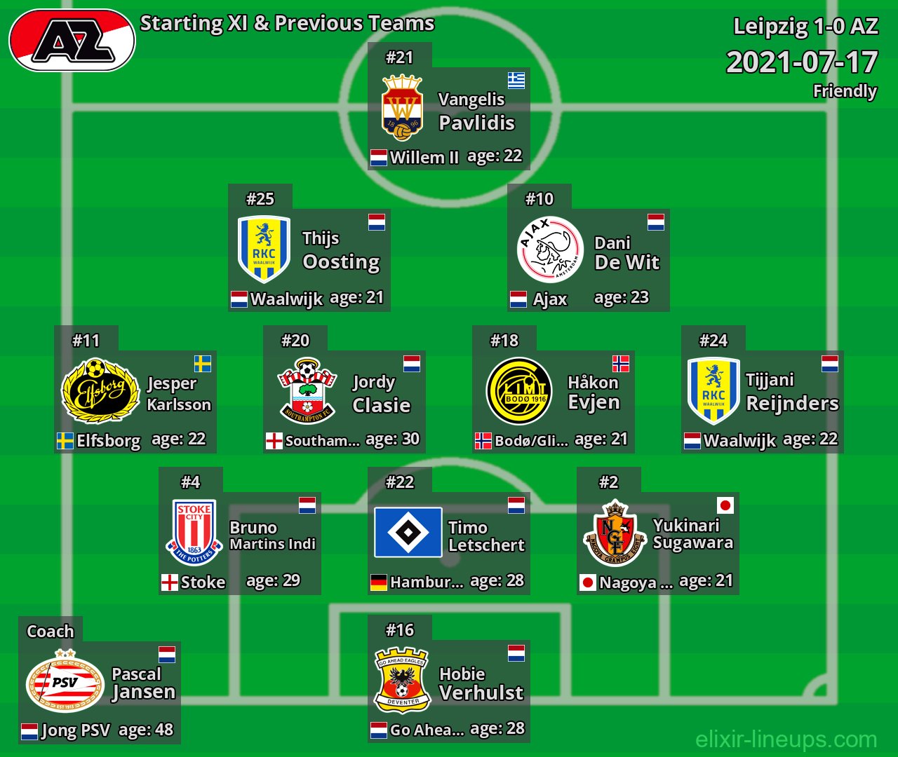 AZ Starting XI & Previous Teams 2021-07-17