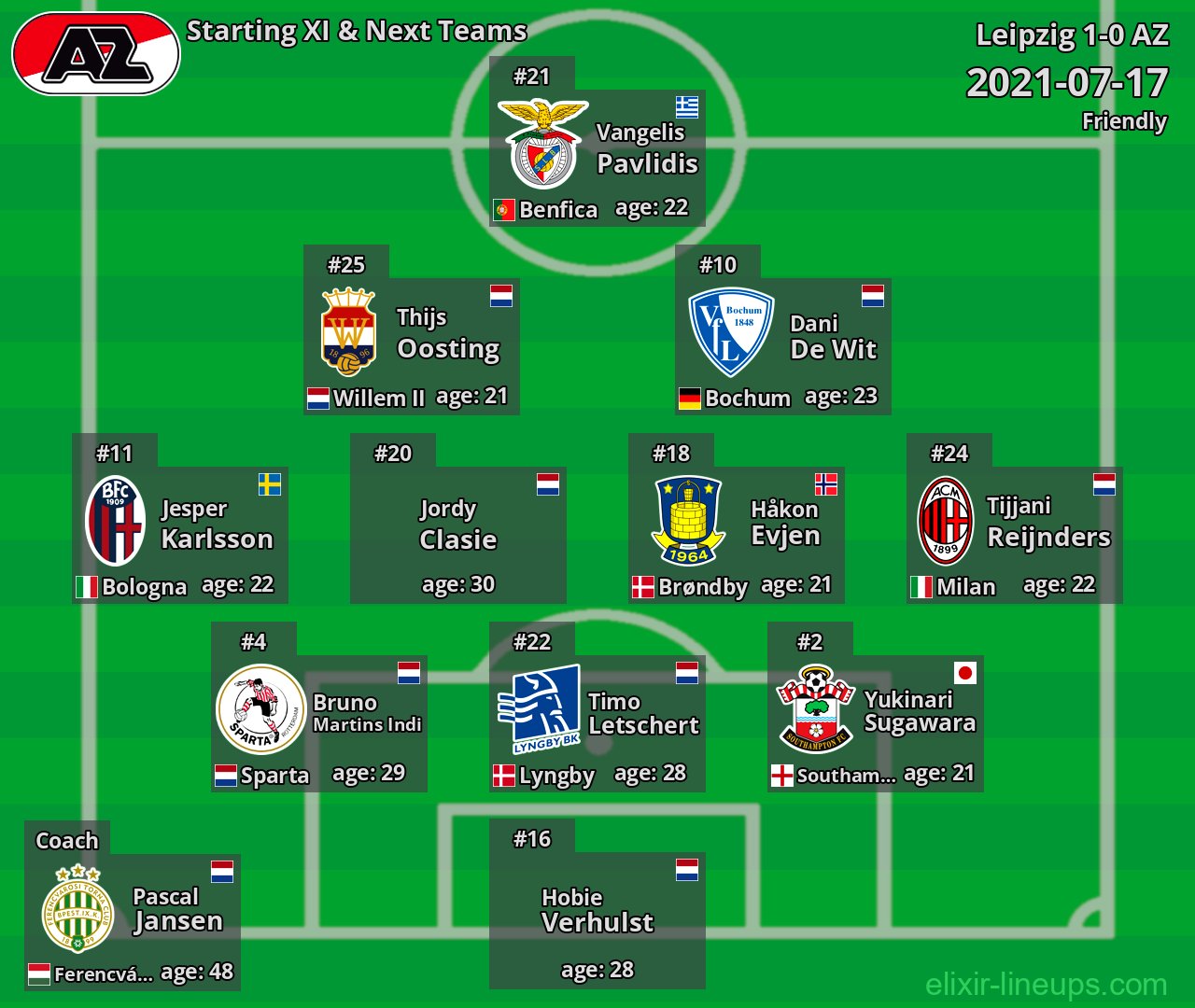 AZ Starting XI & Next Teams 2021-07-17