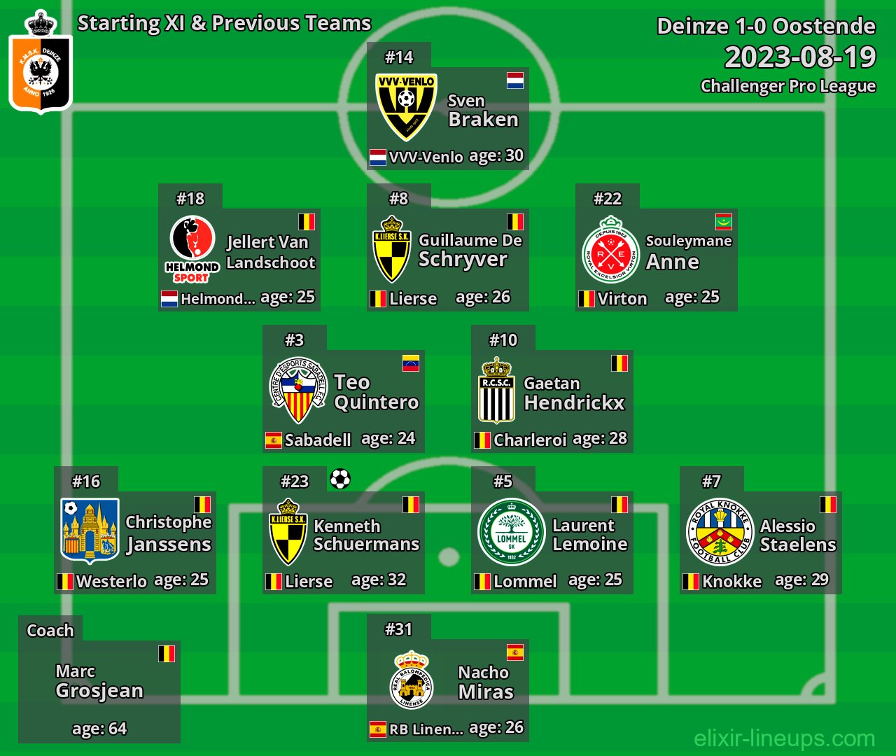 Deinze Starting XI & Previous Teams 2023-08-19