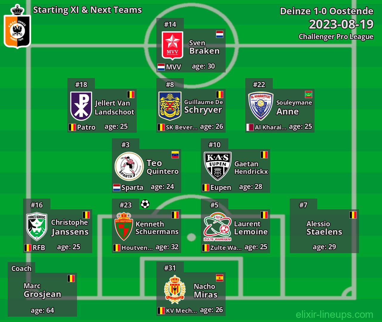 Deinze Starting XI & Next Teams 2023-08-19