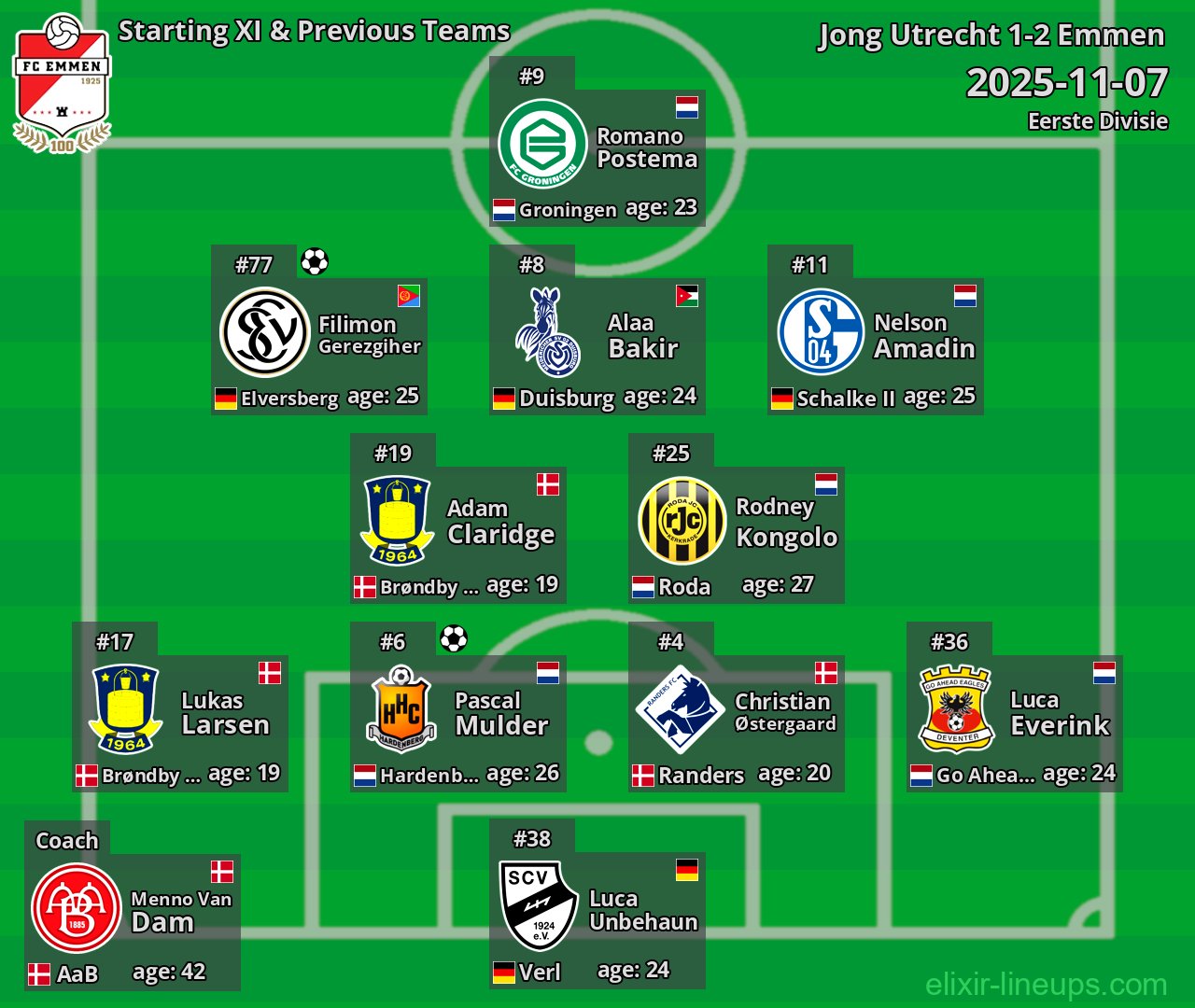 Emmen Starting XI & Previous Teams 2025-11-07