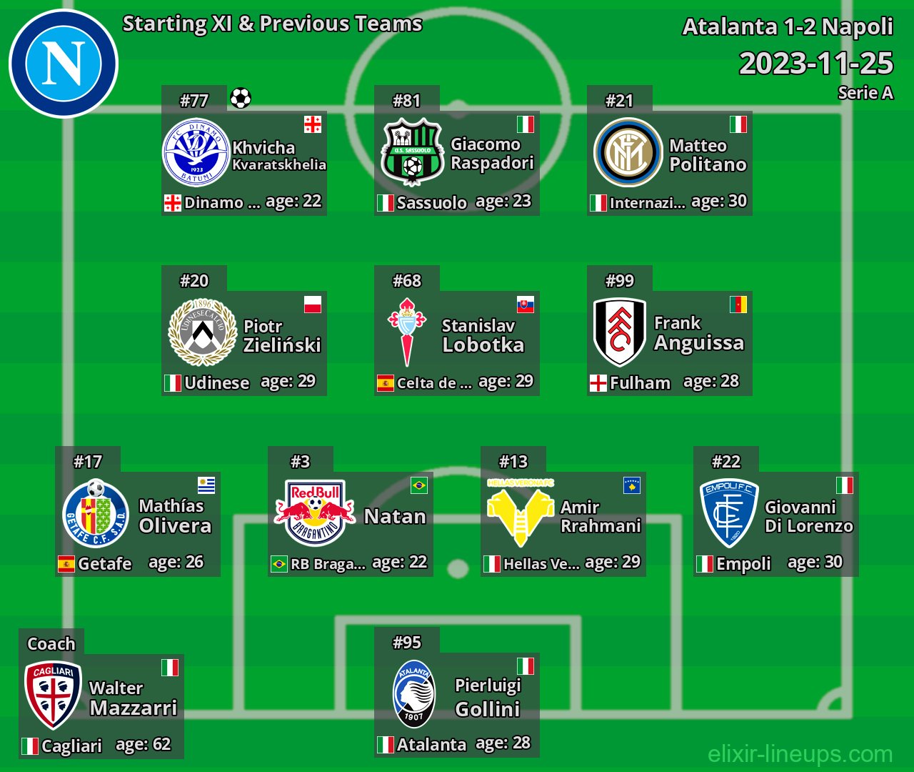 Napoli Starting XI & Previous Teams 2023-11-25