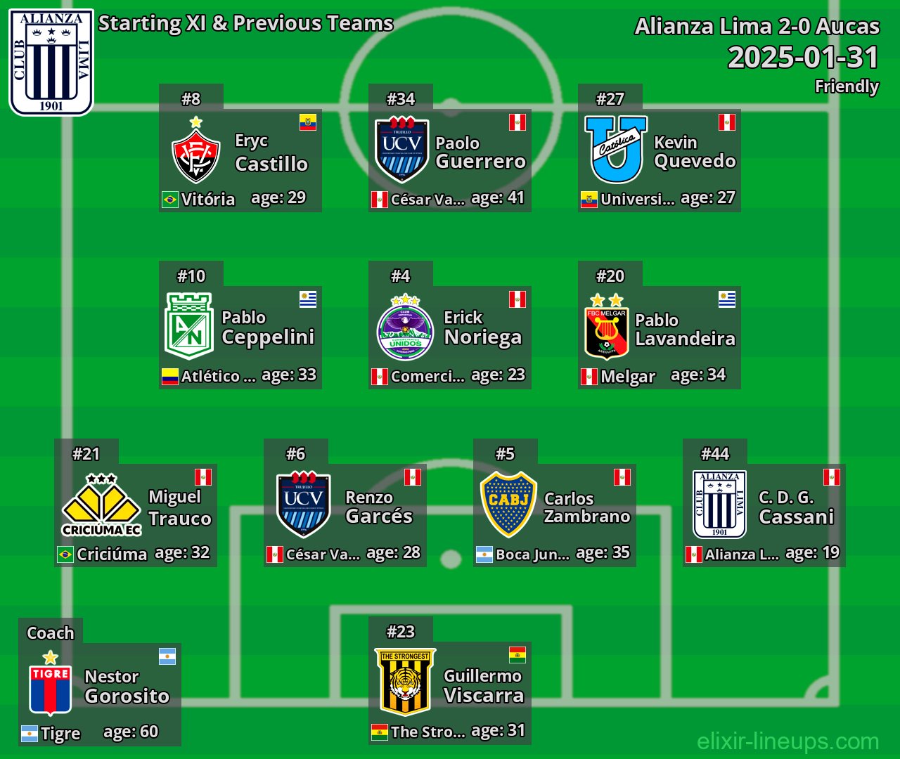 Alianza Lima Starting XI & Previous Teams 2025-01-31