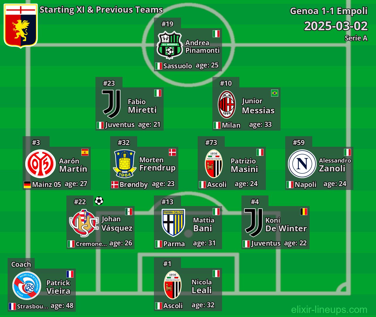Genoa Starting XI & Previous Teams 2025-03-02