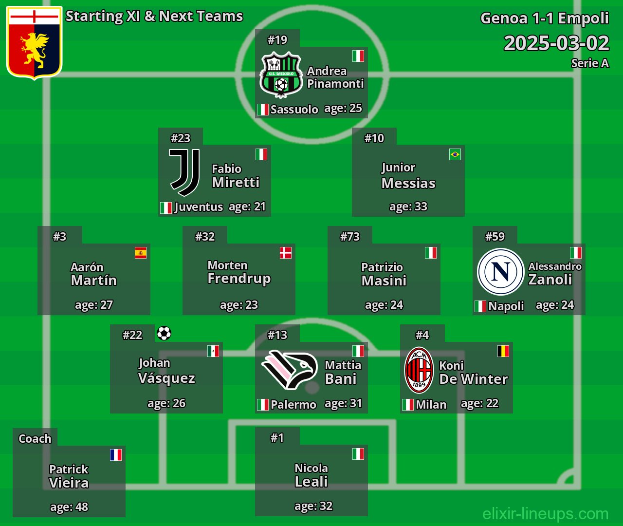 Genoa Starting XI & Next Teams 2025-03-02