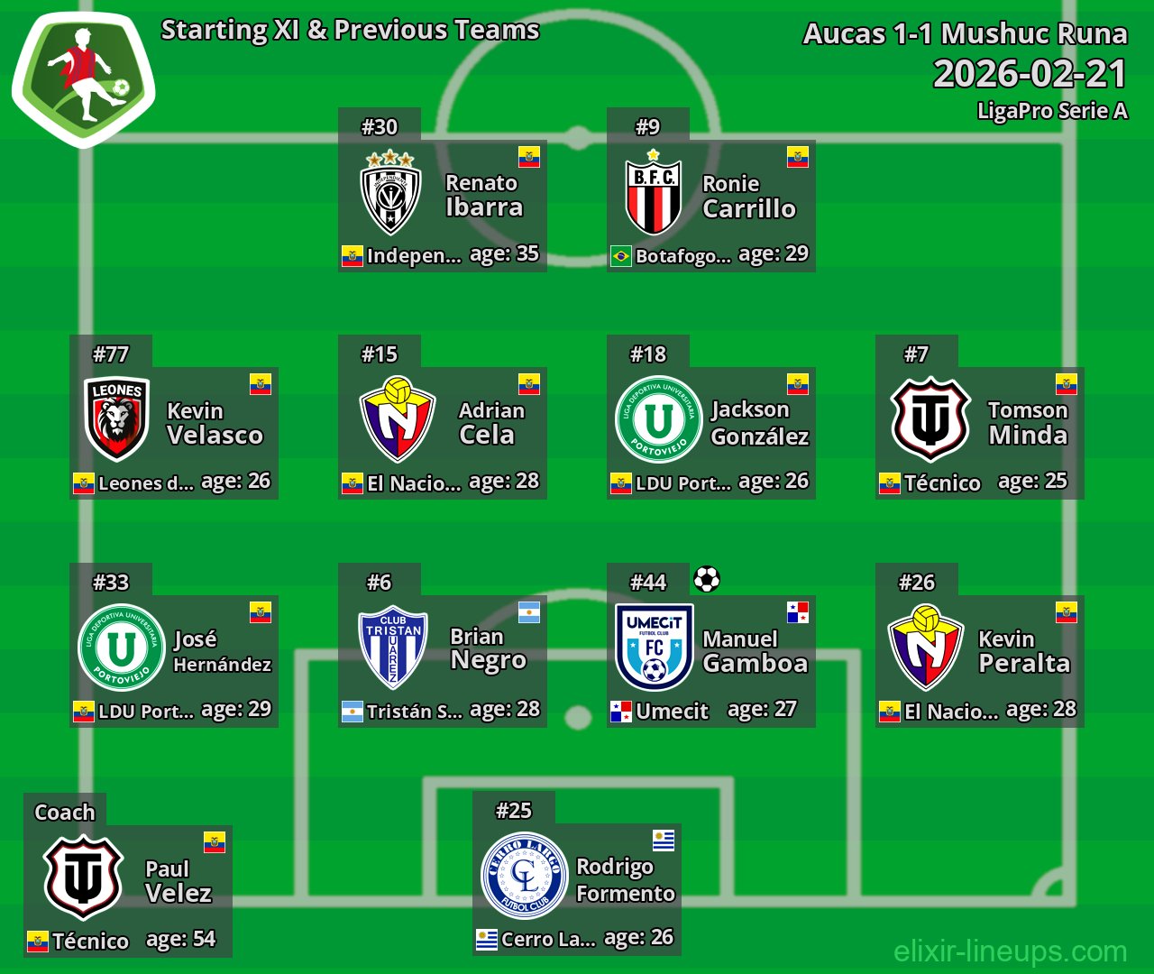 Mushuc Runa Starting XI & Previous Teams 2026-02-21