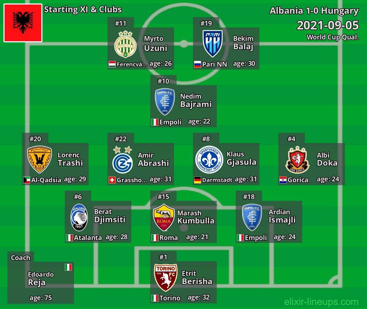 Albania Starting XI 2021-09-05