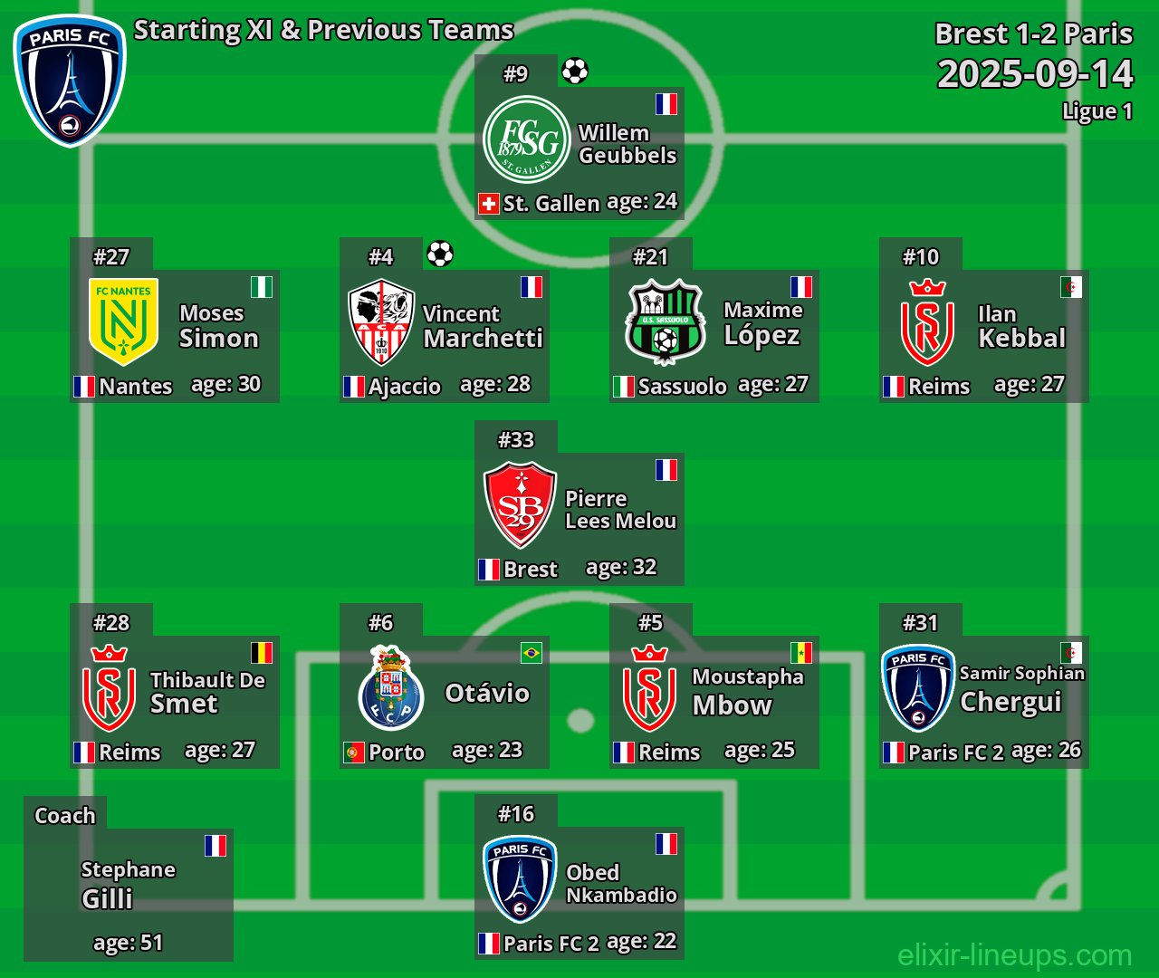 Paris Starting XI & Previous Teams 2025-09-14