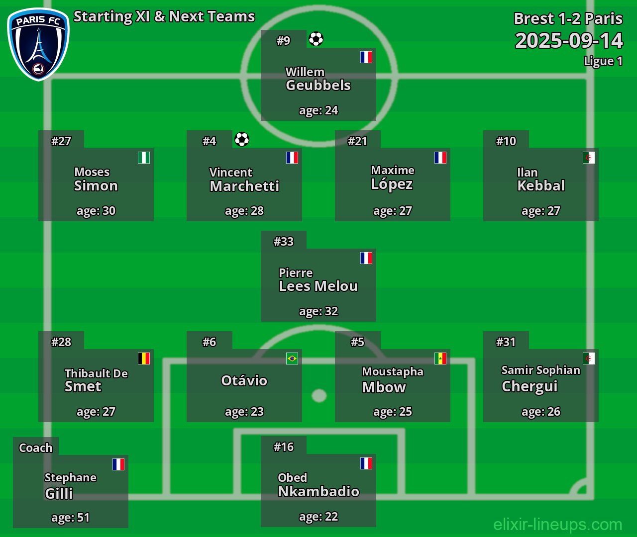 Paris Starting XI & Next Teams 2025-09-14