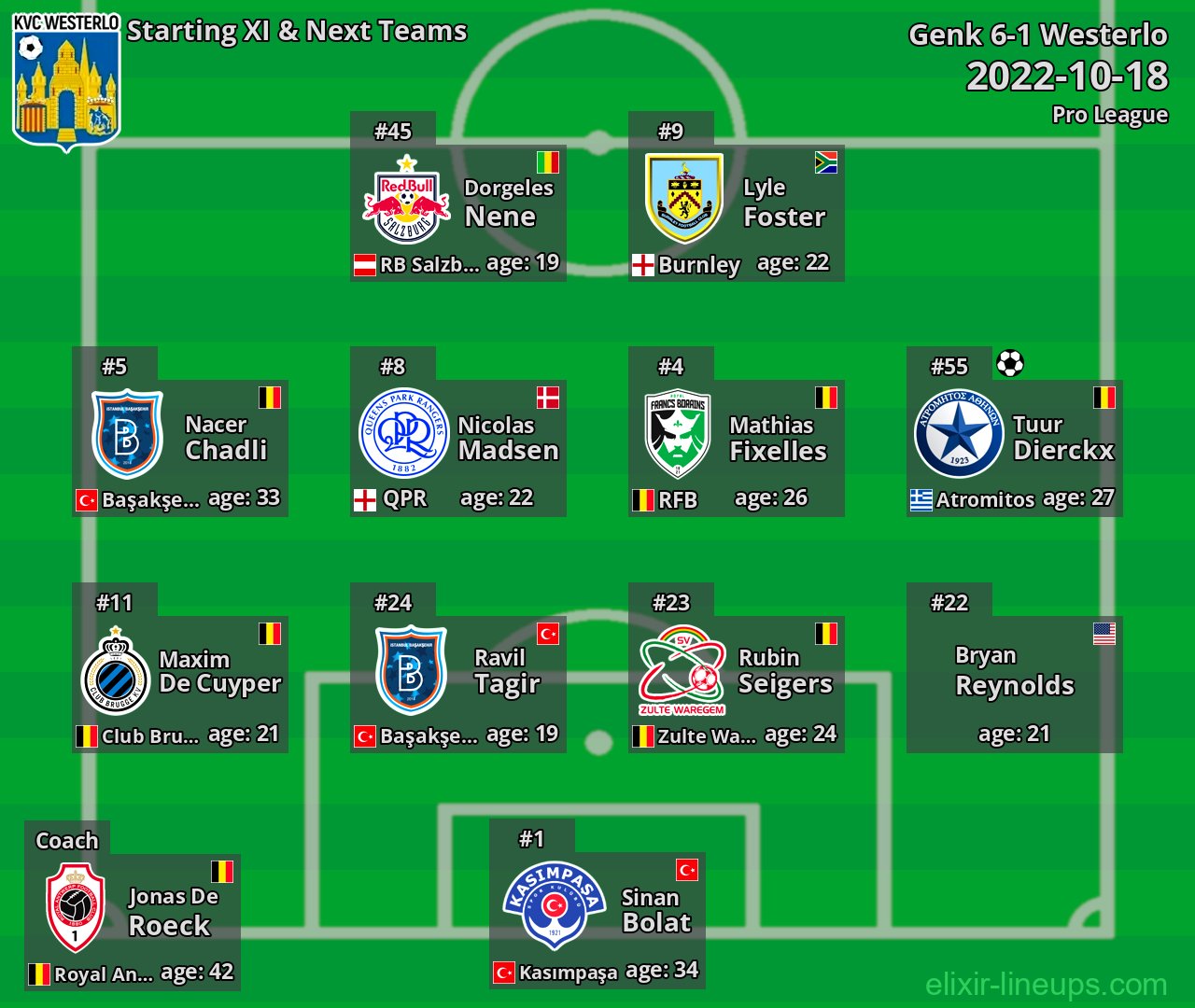 Westerlo Starting XI & Next Teams 2022-10-18