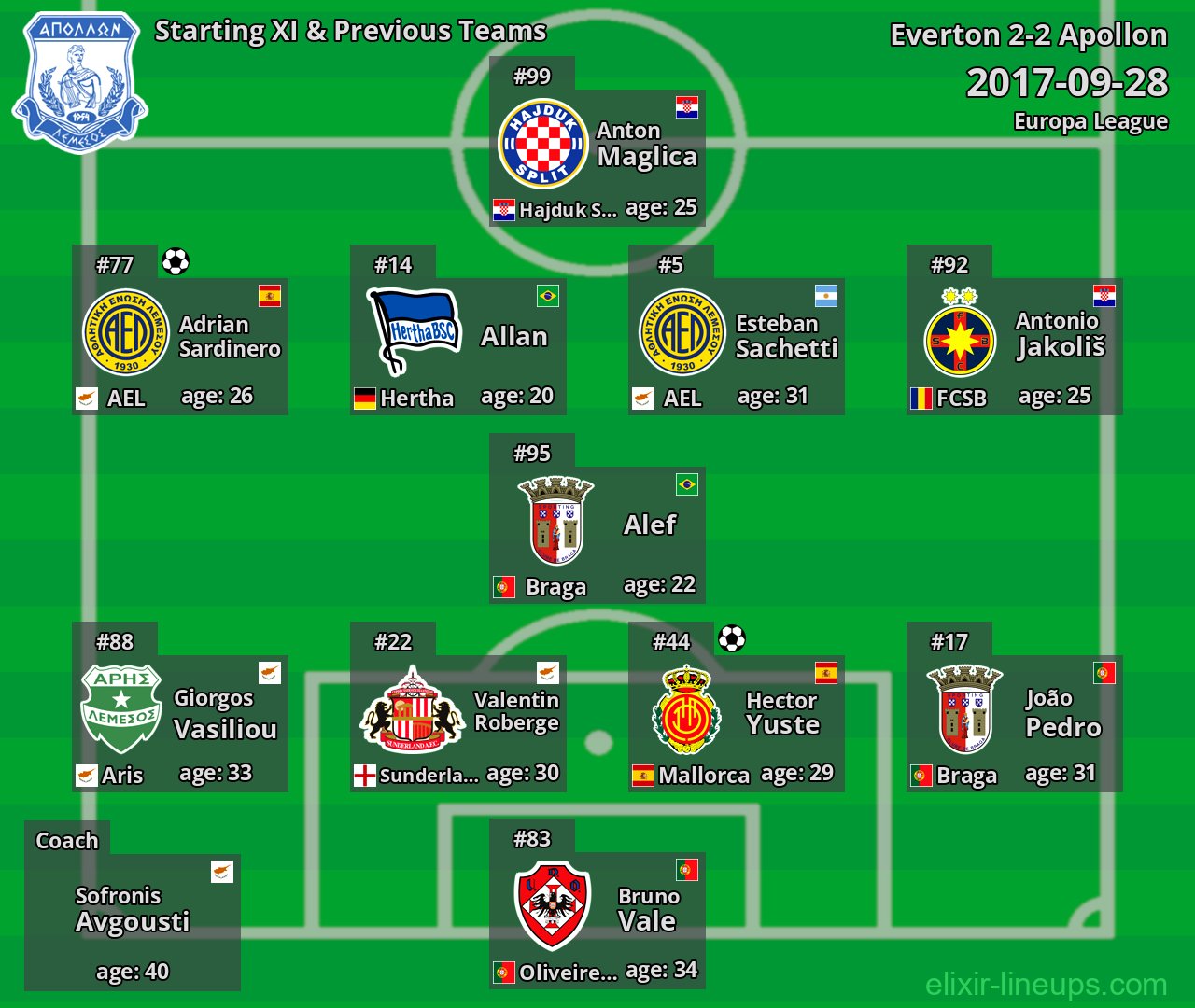 Apollon Starting XI & Previous Teams 2017-09-28