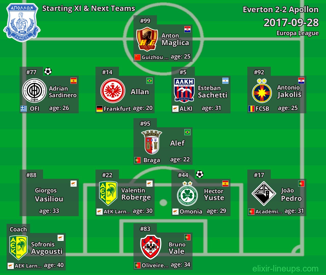 Apollon Starting XI & Next Teams 2017-09-28