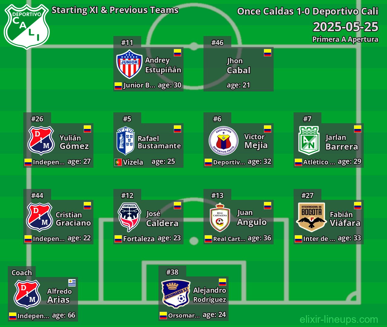 Deportivo Cali Starting XI & Previous Teams 2025-05-25