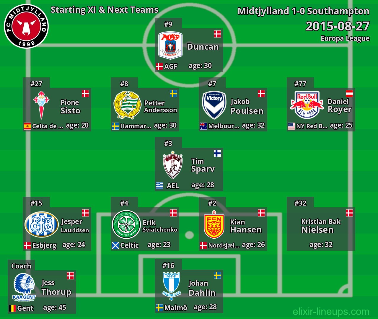 Midtjylland Starting XI & Next Teams 2015-08-27