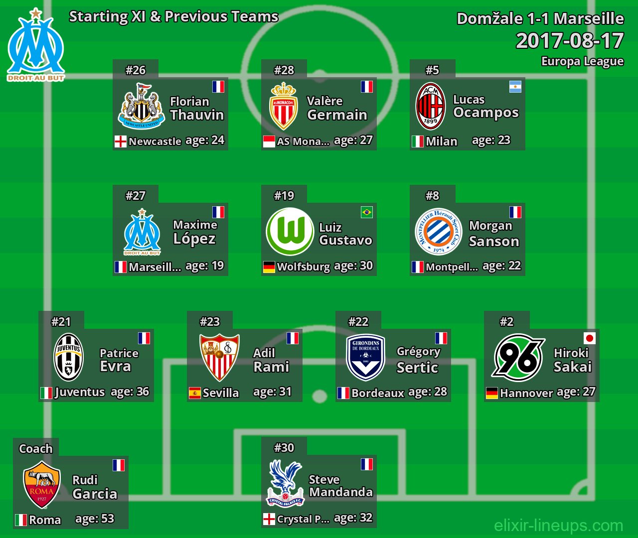 Marseille Starting XI & Previous Teams 2017-08-17