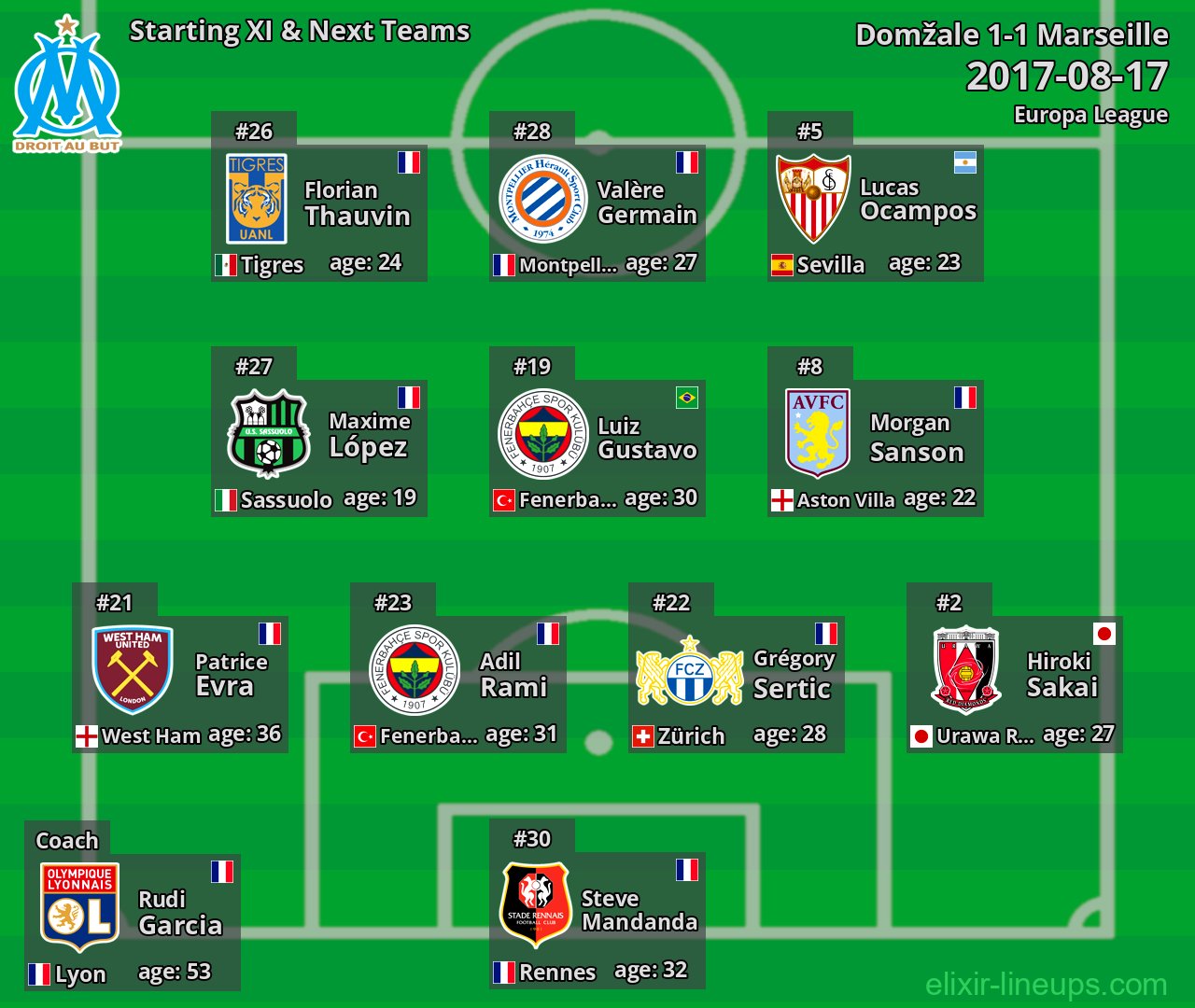 Marseille Starting XI & Next Teams 2017-08-17