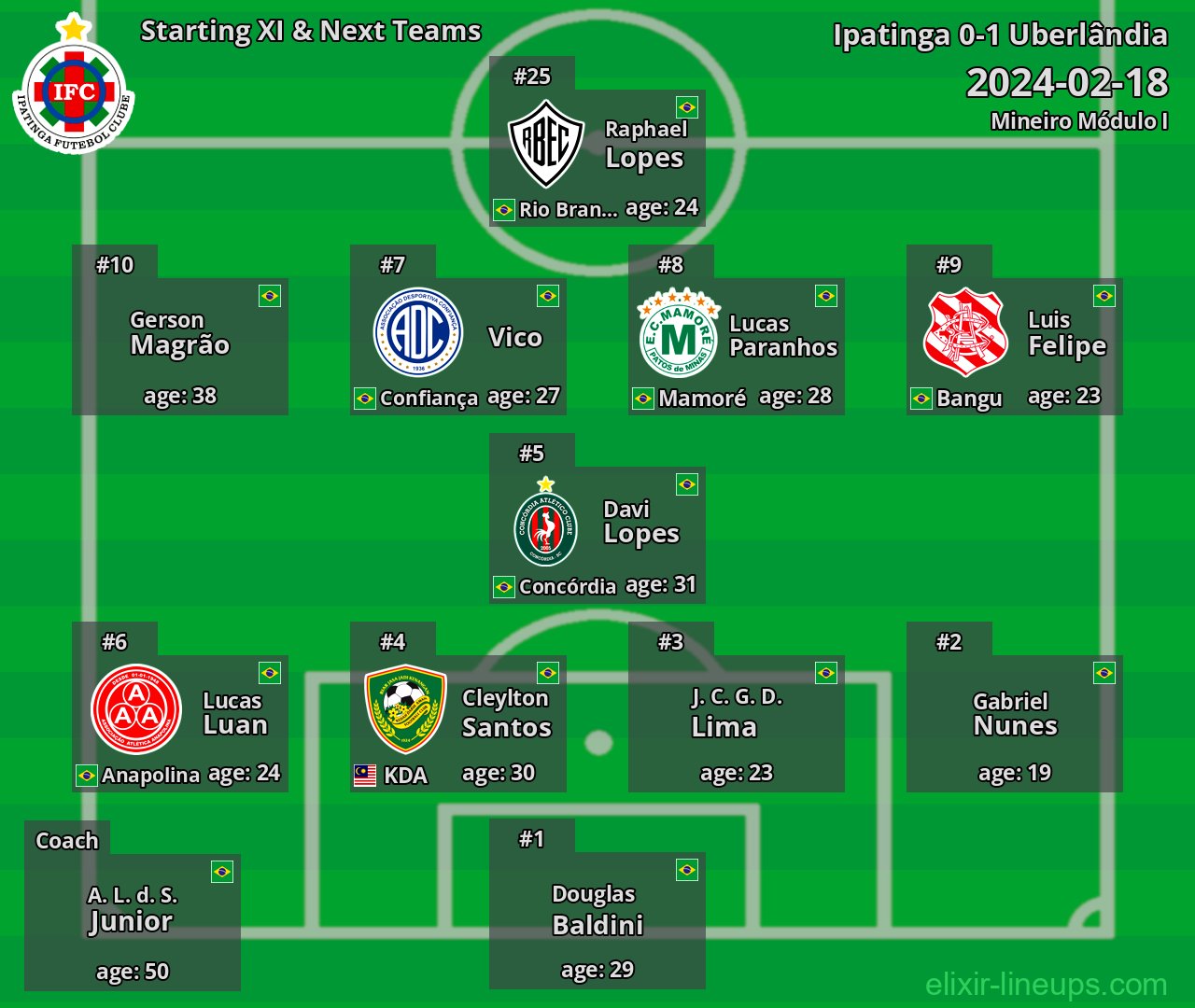 Ipatinga Starting XI & Next Teams 2024-02-18
