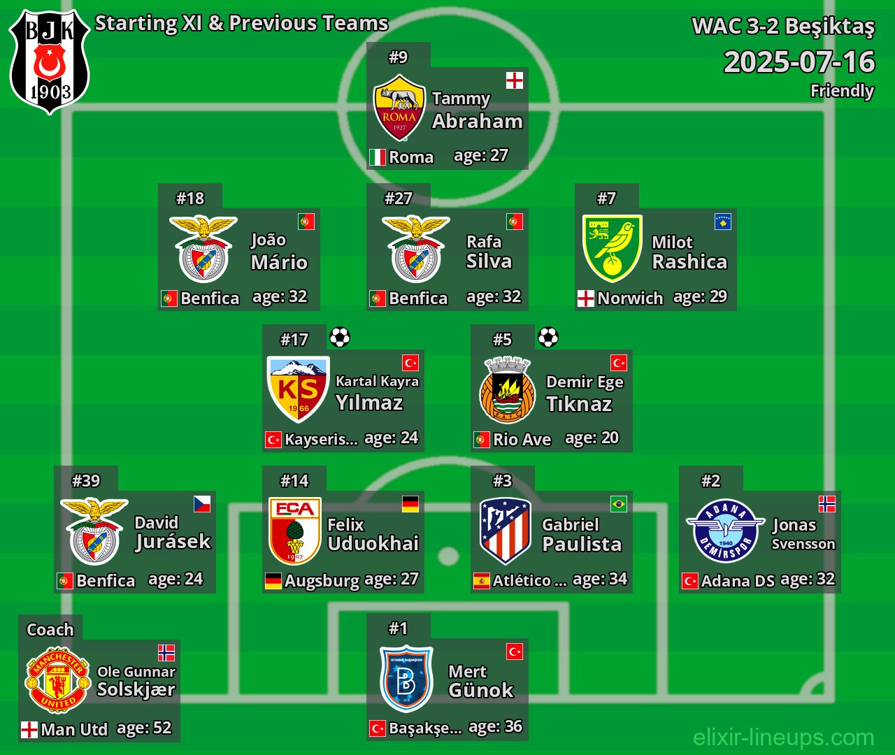 Beşiktaş Starting XI & Previous Teams 2025-07-16