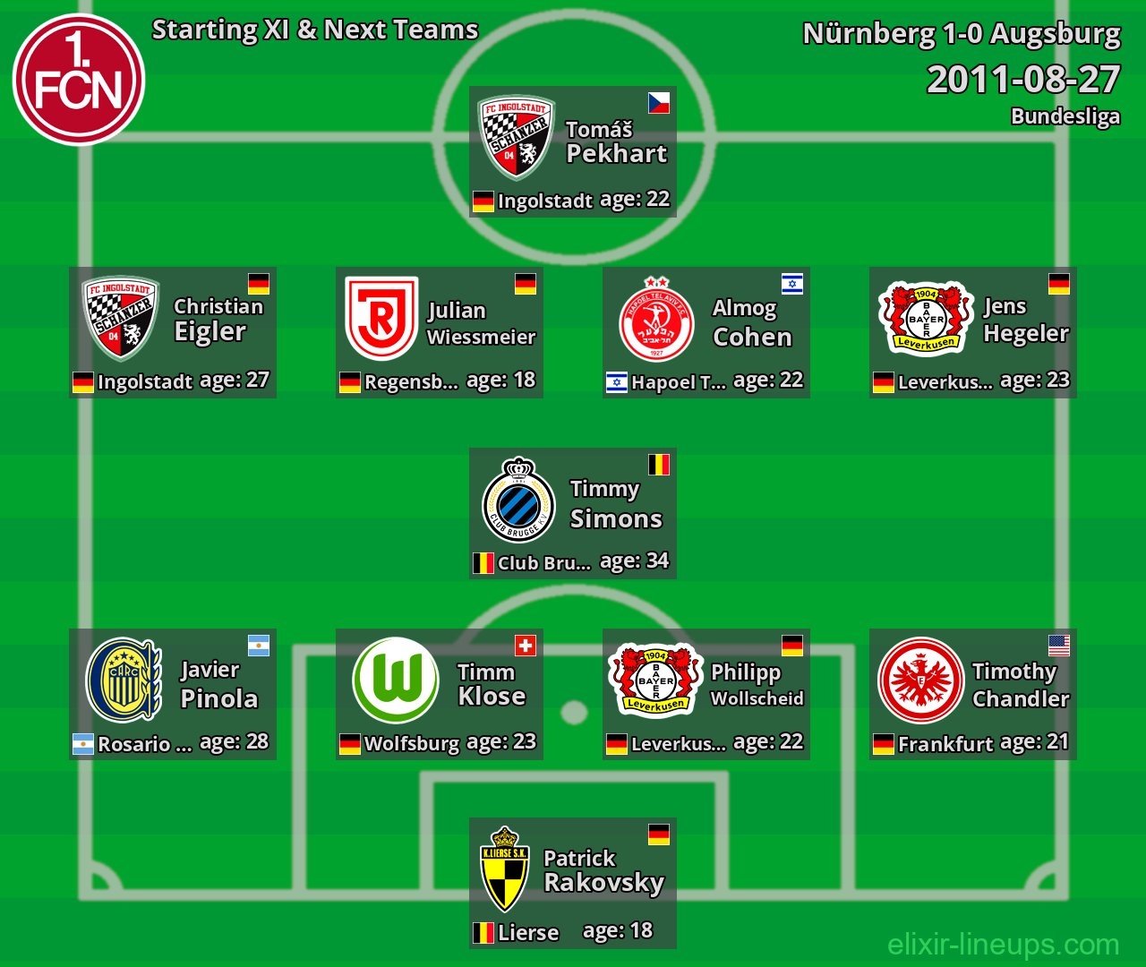 Nürnberg Starting XI & Next Teams 2011-08-27