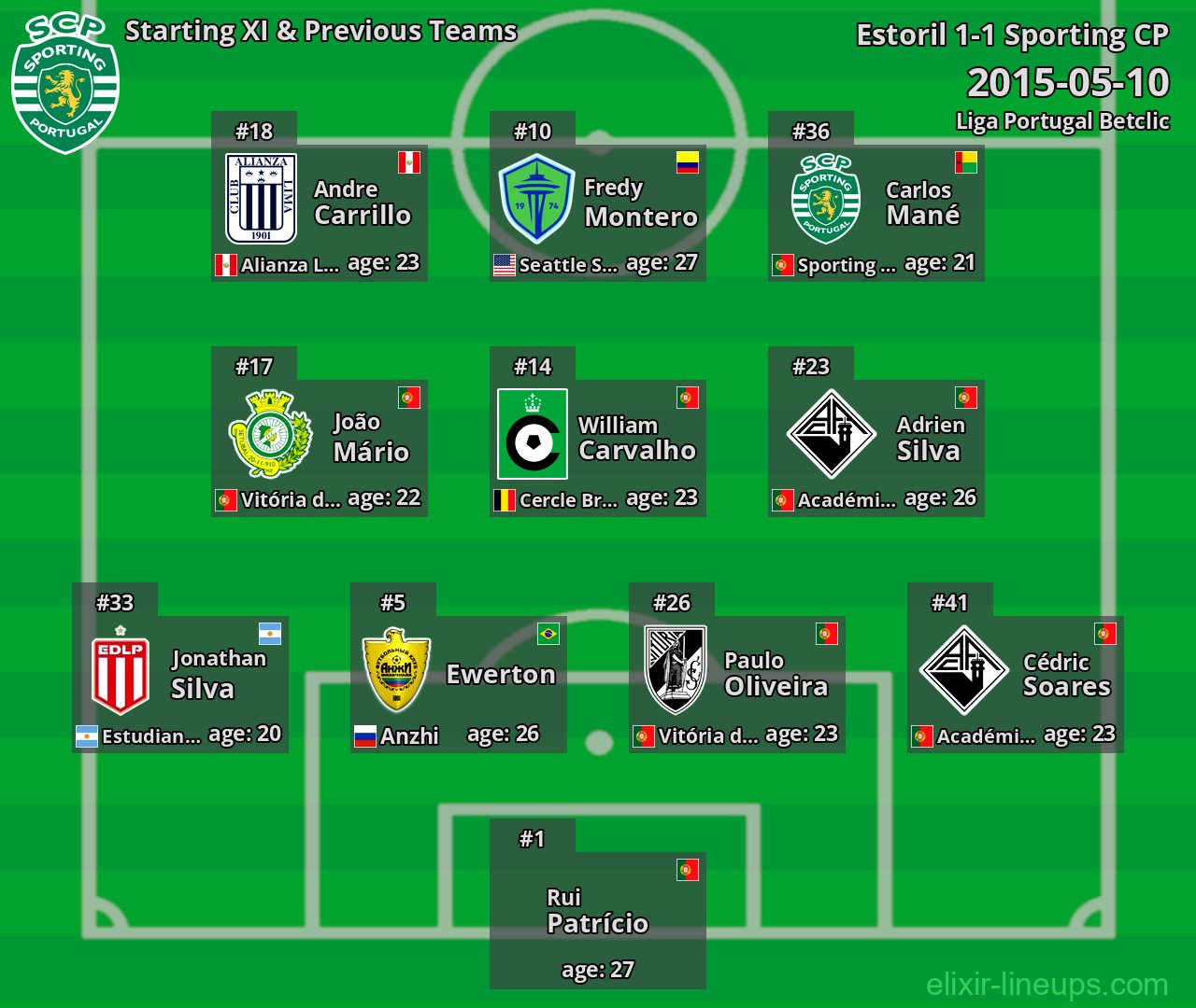 Sporting CP Starting XI & Previous Teams 2015-05-10