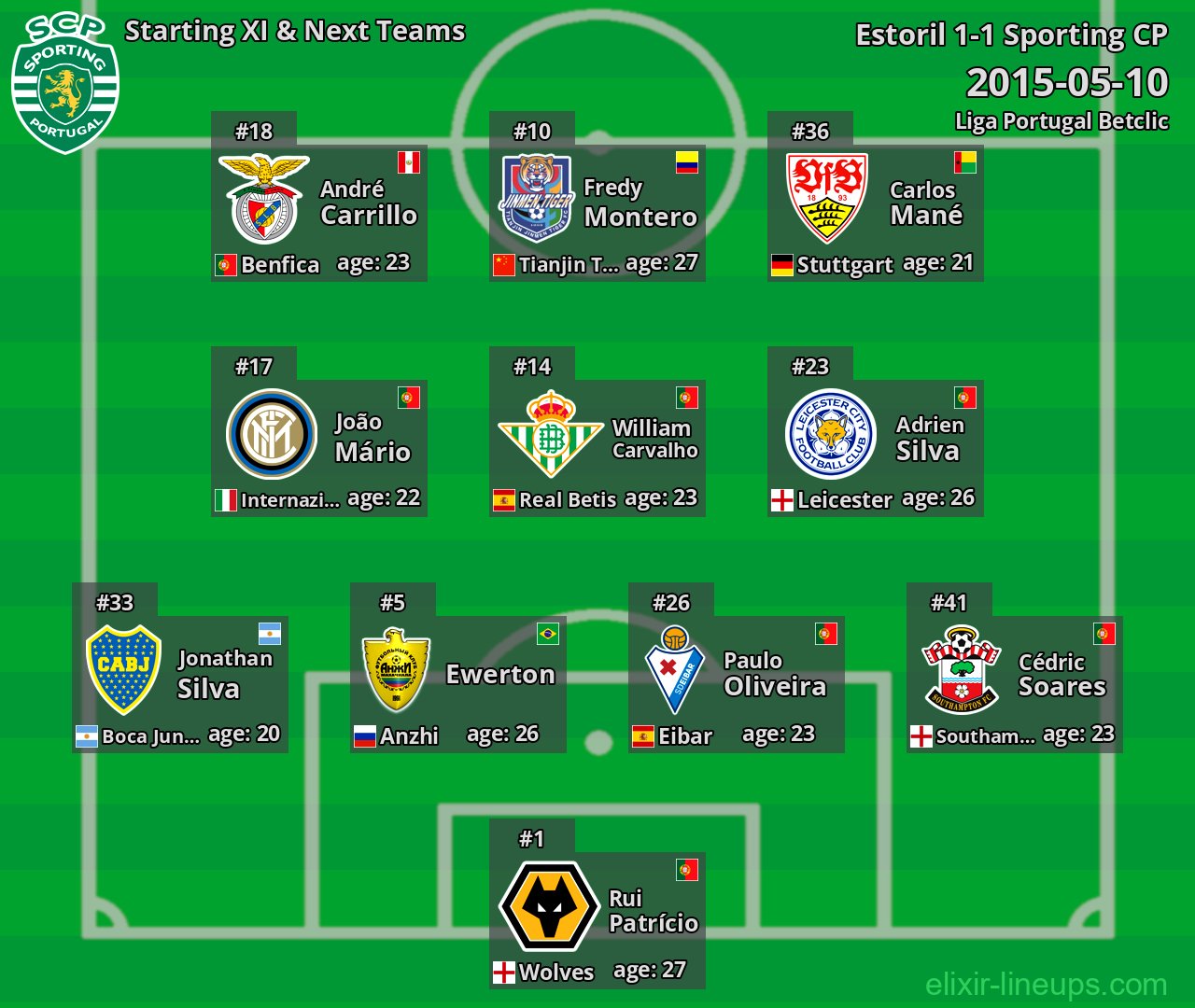 Sporting CP Starting XI & Next Teams 2015-05-10