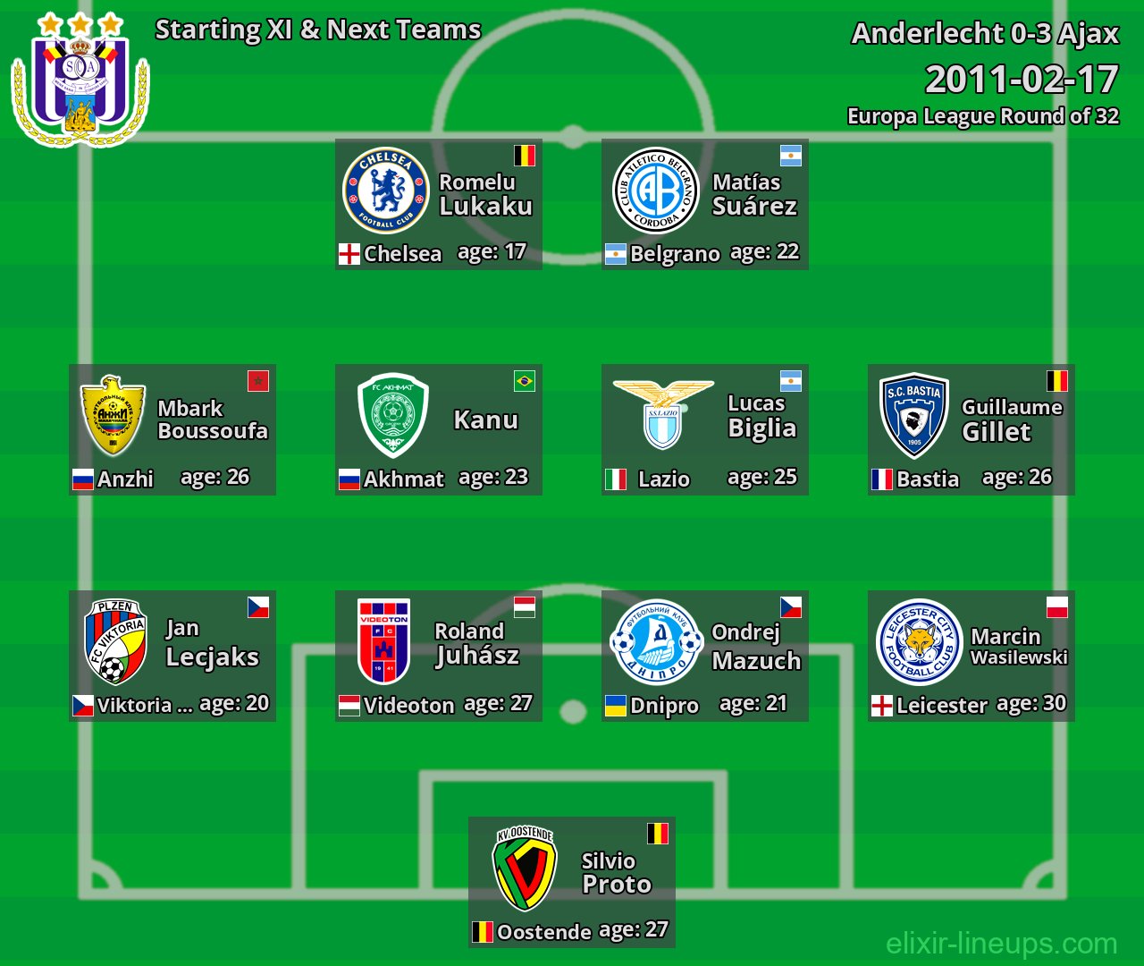 Anderlecht Starting XI & Next Teams 2011-02-17